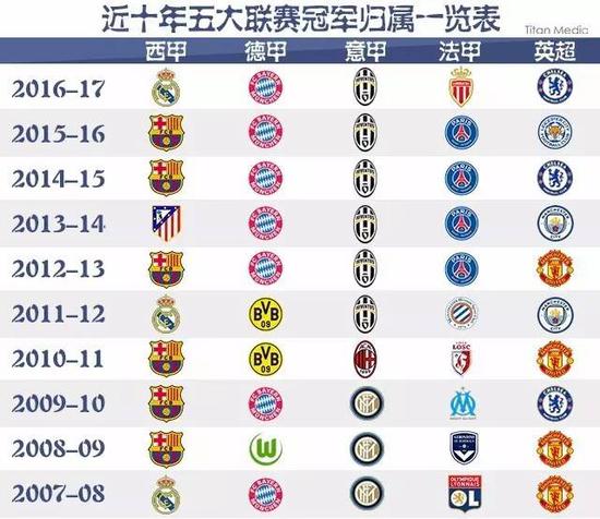 不仅考验郑