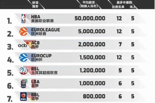球与凯恩的